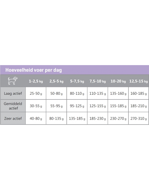 Carocroc Small Breed Vlees&Gevogelte&Rijst - Hondenvoer Caro croc