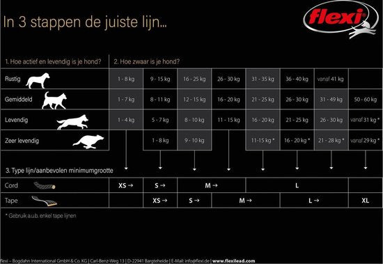 Flexi New Neon - Rollijn Hondenriem - M - 5 Meter - Geel - Middelgrote Honden Flexi