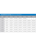 Carocroc Puppy Large Gevogelte&Vlees&Rijst - Hondenvoer Caro croc