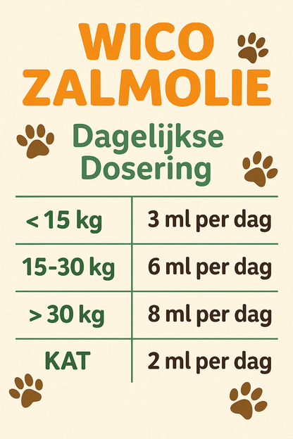 Wico Zalmolie — Voor een glanzende vacht & sterke weerstand! Wico-Diervoeding