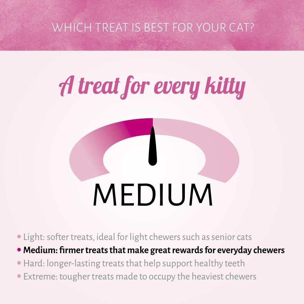 Antos Cat Soft Sticks Mylady Lam & Kalkoen (6 stuks) - Graanvrije Kattensnack Antos