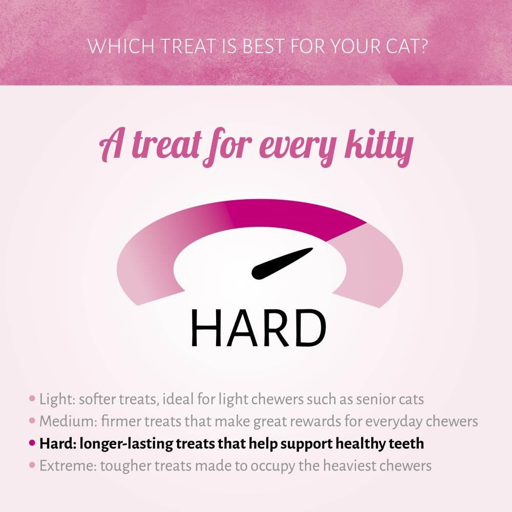 Antos kat treat seafood en fish Antos