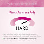 Antos kat treat seafood en fish Antos