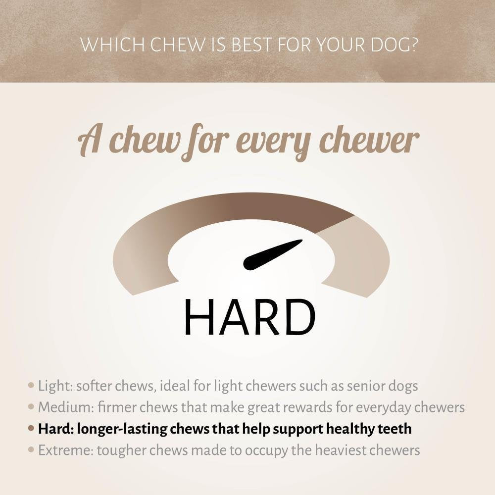 Antos Kophuidrol Rund 25 cm - Extra Harde Natuurlijke Kauwsnack Antos