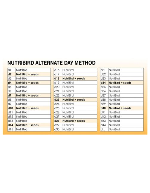 Versele-Laga NutriBird P15 Original 1kg - Compleet Papegaaienvoer versele-laga